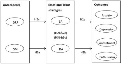 Emotional Labor in Knowledge-Based Service Relationships: The Roles of Self-Monitoring and <mark class="highlighted">Display Rule</mark> Perceptions